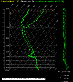 Click for more mission plots!
